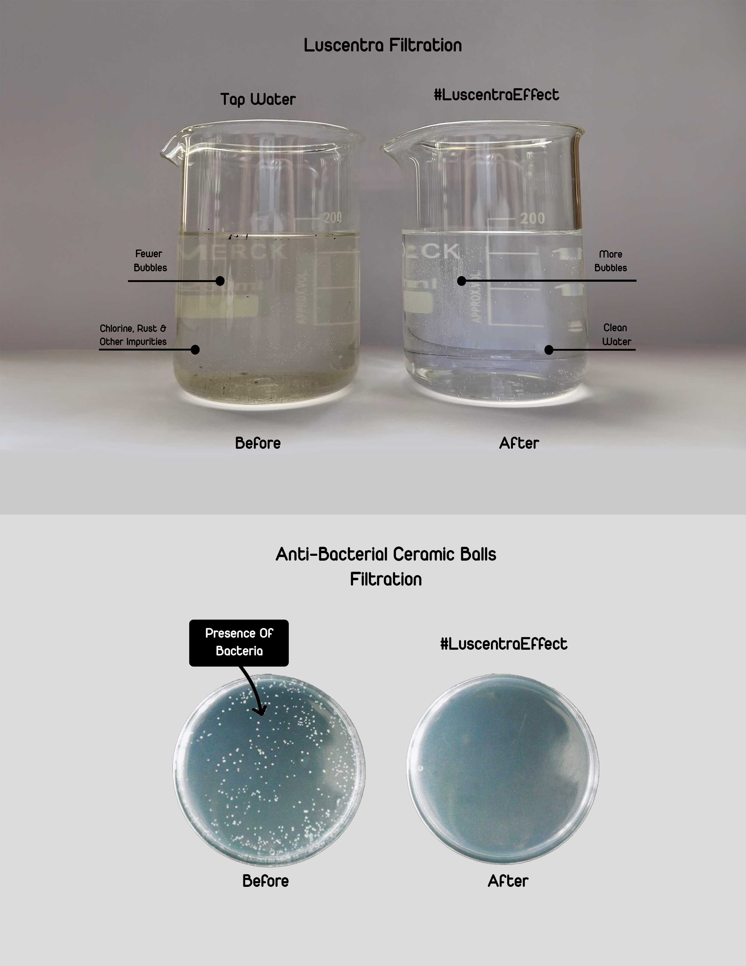 Scientific Experiments showcasing Luscentra Effect